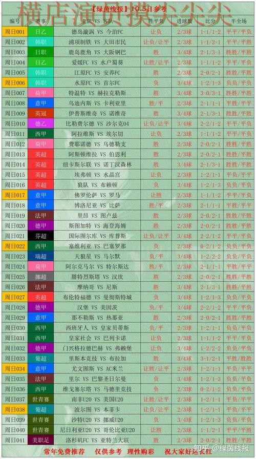 世界杯竞猜入口盘点分析报告:直播入口与实际体验总结 - 世界杯赛事中心 世界杯竞猜入口盘点分析报告:直播入口与实际体验总结 - 世界杯赛事中心